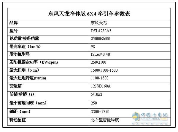 [图片测评]东风“小天龙”牵引车颜值爆表 标载运输新利器 