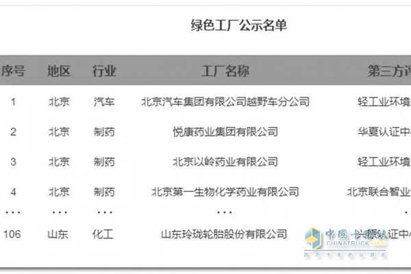 玲珑轮胎入选绿色工厂名单