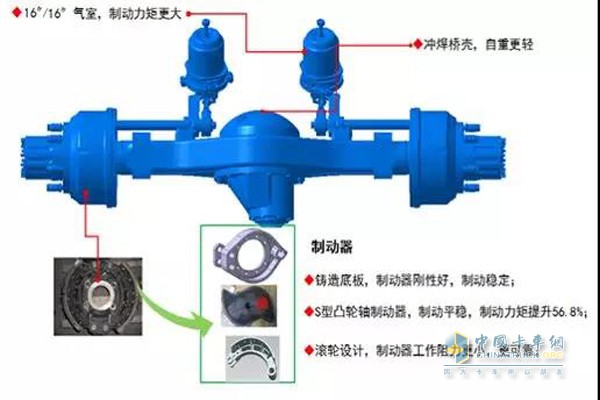 乘龙途铃纯电动轻卡后桥系统配置