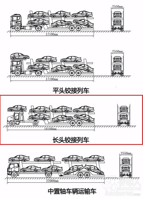 合规车辆运输车装载示意图