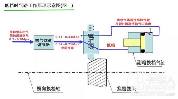 低档时气路工作原理示意图