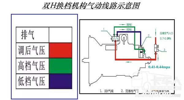 双H档机构气动线路示意图