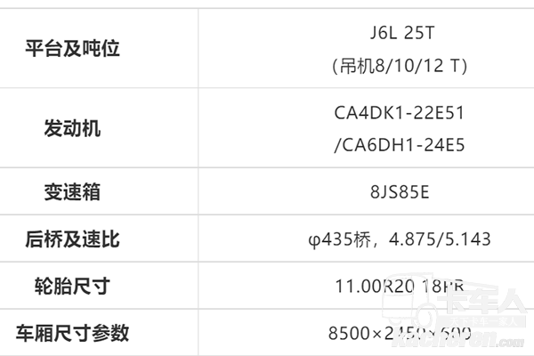 整车配置一览