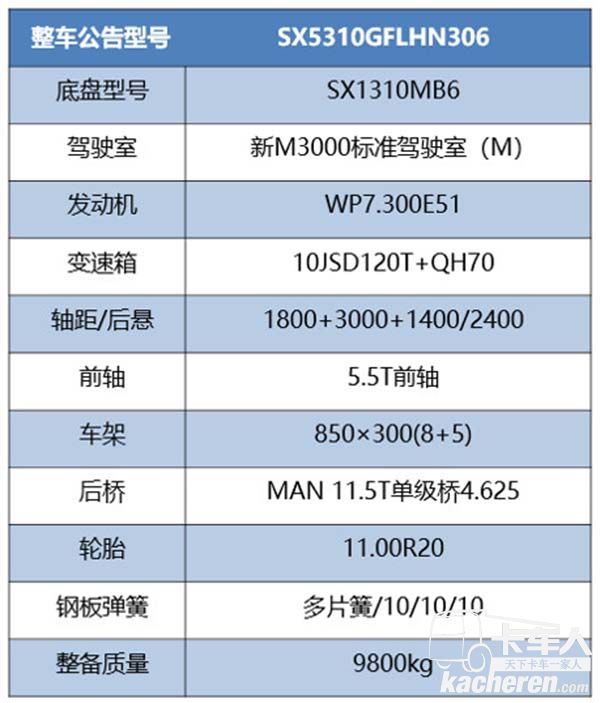 新M3000 8×4产品配置