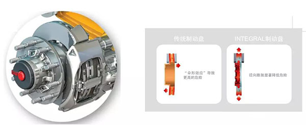 ​INTEGRALTM 制动盘复合铸造技术传统制动盘和INTEGRALTM制动盘对比