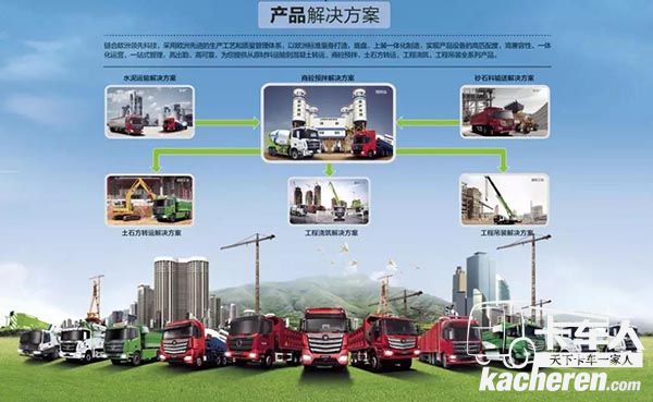 产品解决方案