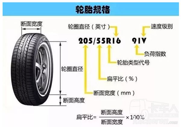 根据车型或规格