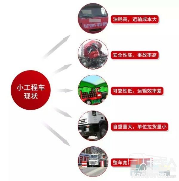 其他小工程车现状