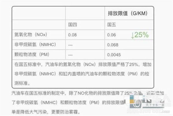 国标标准对比图