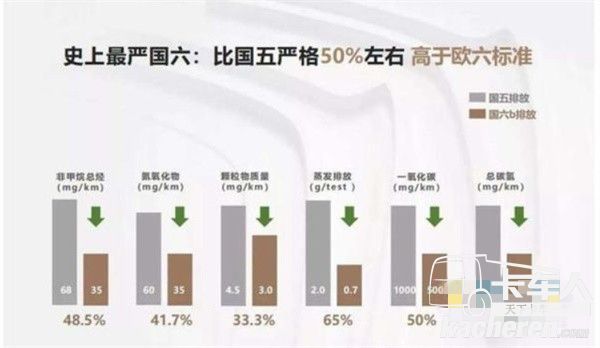 ​国五国六排放对比