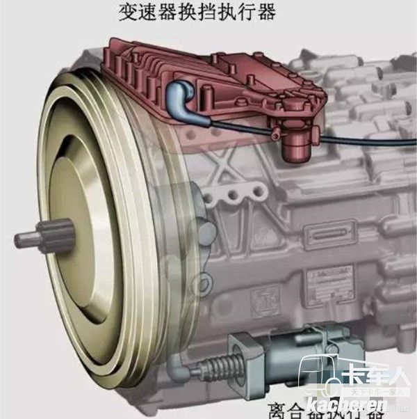 AS Tronic变速器换挡控制机构集成安装在变速器顶部的换挡执行器上