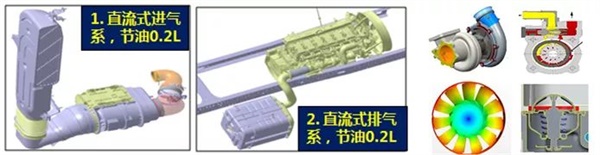 陕汽重卡空气动力学优化