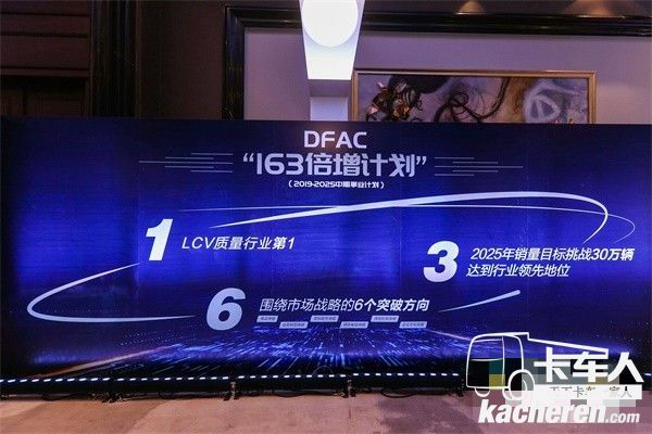 163倍增计划