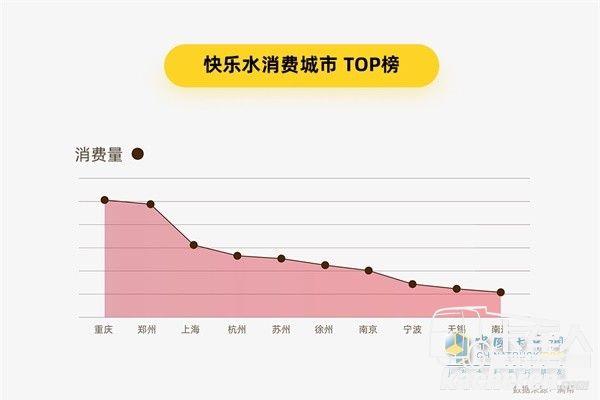 满帮货运大数据 快乐水消费城市TOP榜