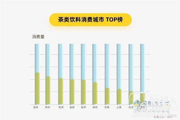 满帮货运大数据 茶类饮料消费城市TOP榜
