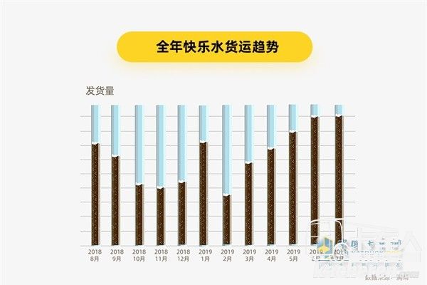 满帮货运大数据 全年快乐水货运趋势