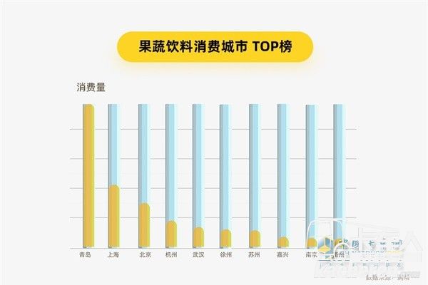 满帮货运大数据 果蔬饮料消费城市TOP榜