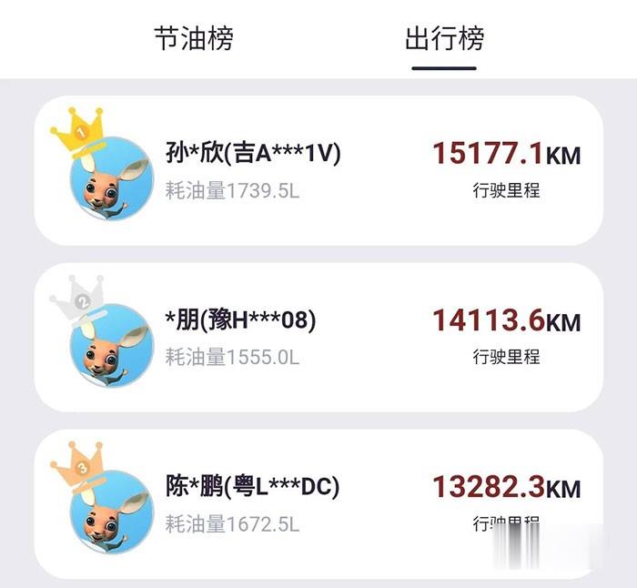,飞碟W线上节油挑战赛