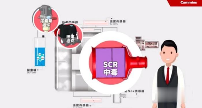 国六,燃油,机油,尿素