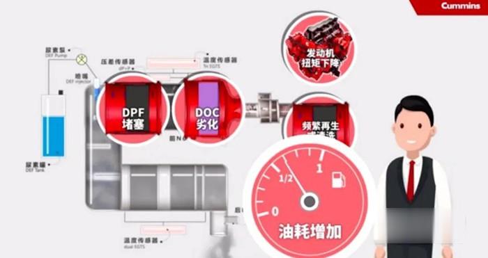 国六,燃油,机油,尿素