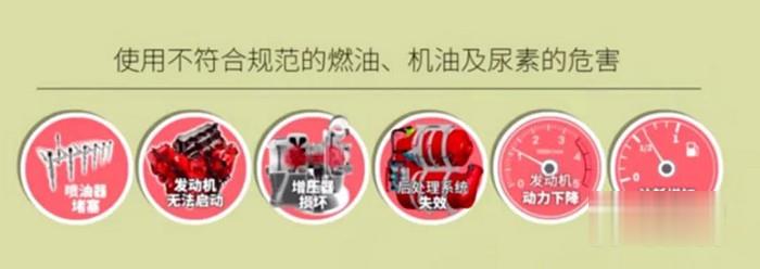 国六,燃油,机油,尿素