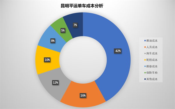 一汽解放 自卸车