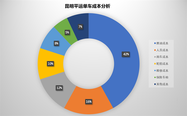 一汽解放  自卸车