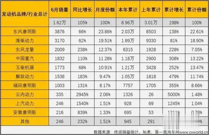龙擎动力,发动机