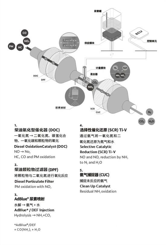 菲亚特动力  国六发动机