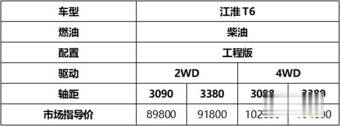 江淮汽车,T6柴油工程版,皮卡