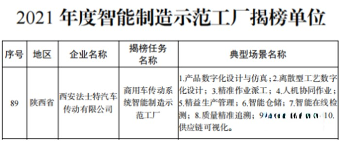 法士特传动系统,变速箱