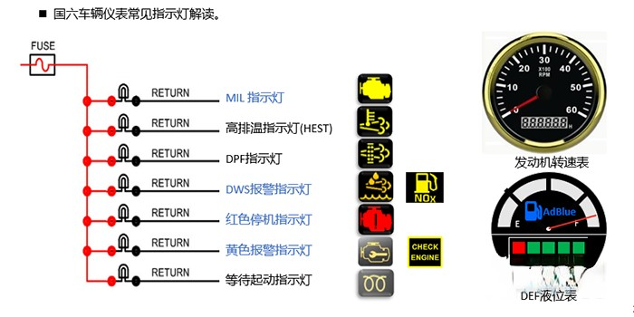 龙擎动力,DDi13,发动机