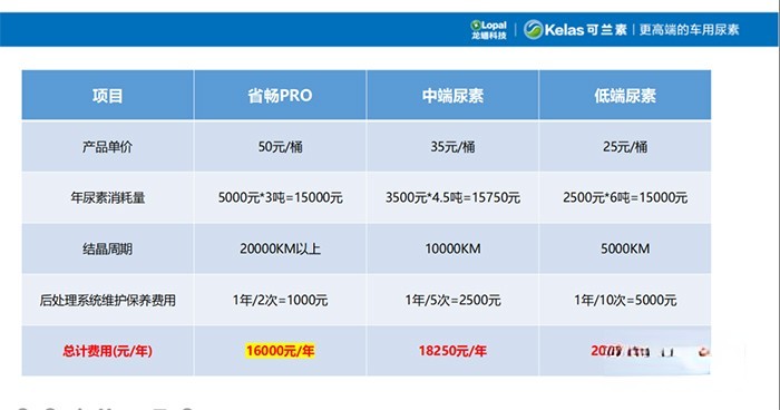 可兰素 省畅PRO 后处理系统