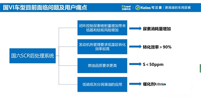 可兰素 省畅PRO 后处理系统