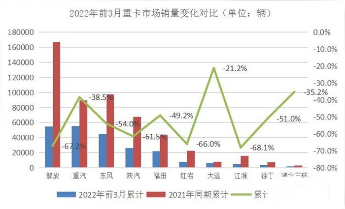 重汽销量