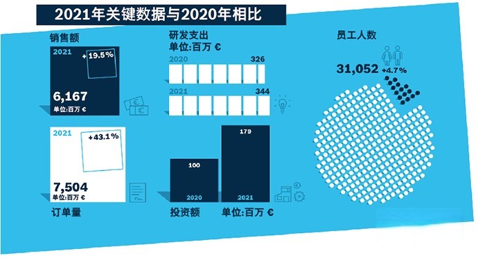 博世 传动与控制系统