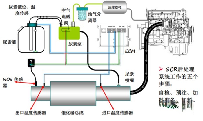 弘康环保 国六标准 车用尿素