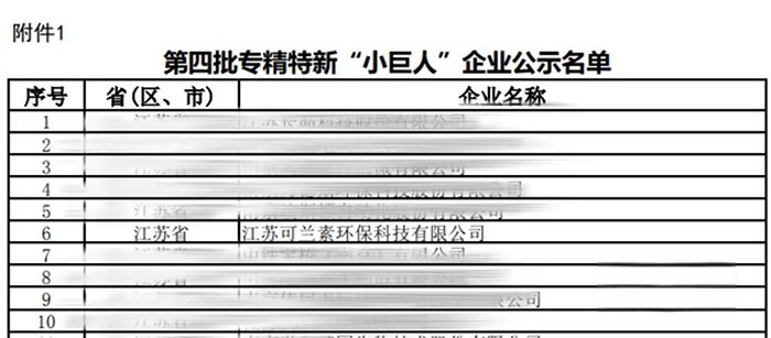 可兰素 车用尿素 专精特新 企业名单