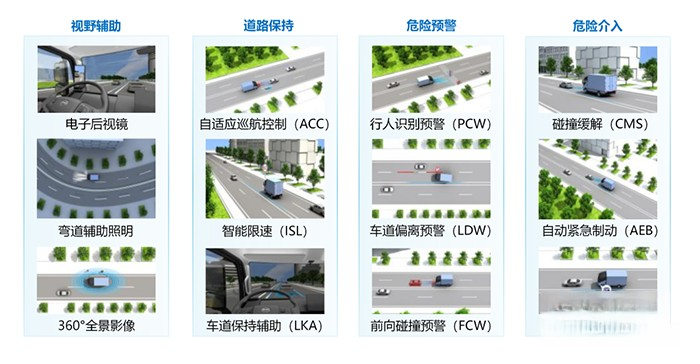 比亚迪商用车 车辆网络安全