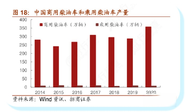 可兰素,车用尿素