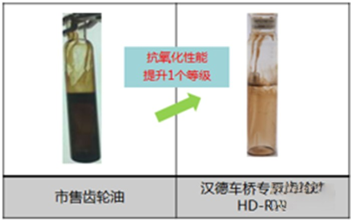 汉德车桥 齿轮油