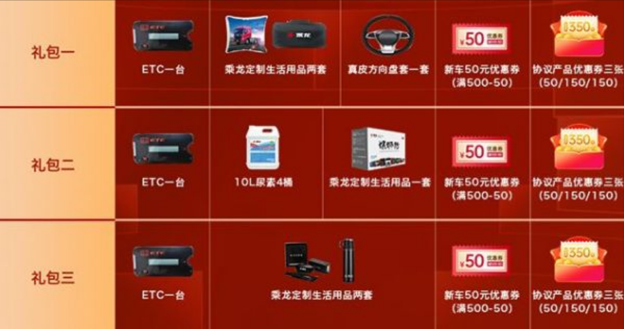乘龙有好礼,创富伴你行!买车就送乘龙交车大礼包!