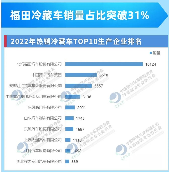 何以称雄冷链市场？冷链一哥欧航欧马可秀出科技真实力