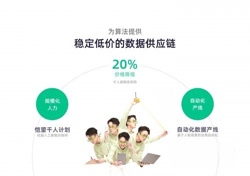 恺望数据宣布启用“自动化数据产线”