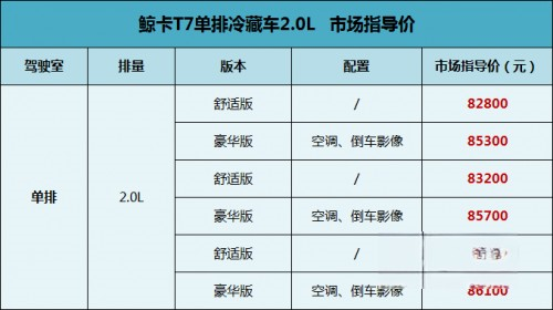 安全舒适、运量更多,北汽制造鲸卡T7冷藏车今日上市,起售8.28万元