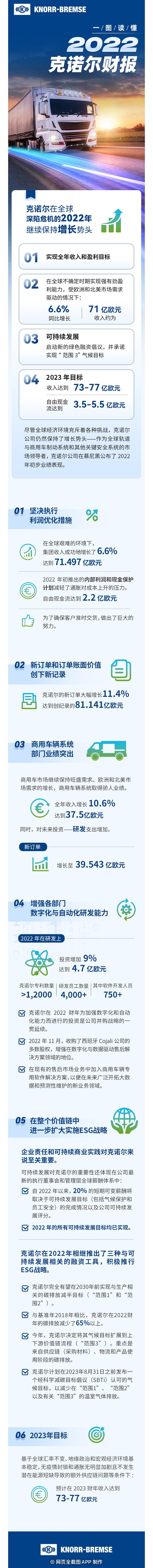 克诺尔集团