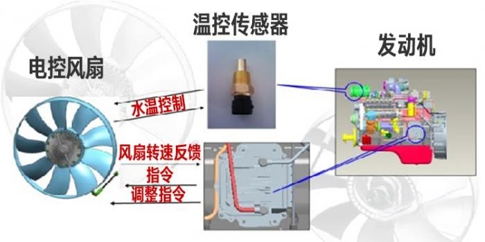 驾驶轻松、运营可靠、成本更低,运营神器还得是解放青汽AMT!