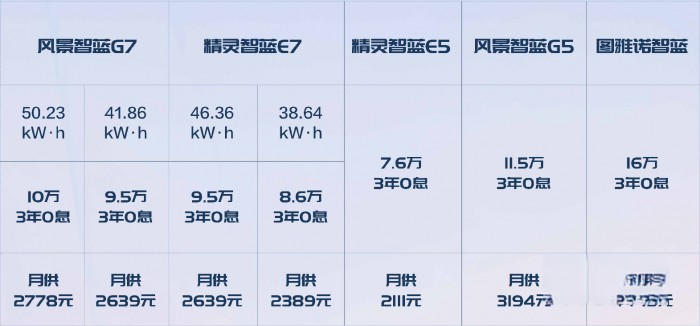 油电双雄,都市畅行——全新风景G9、风景智蓝G5上市活动成功举办