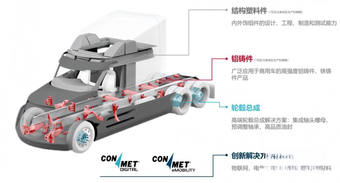 康迈-商用车轮毂的不二之选,打造高效运输新时代