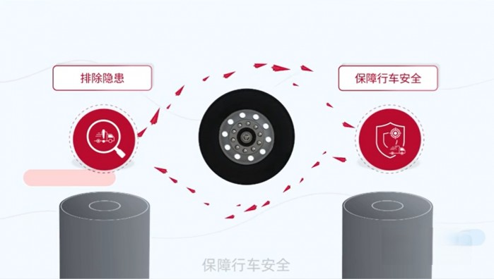 康迈长寿命可视化轮端助力物流效率提升